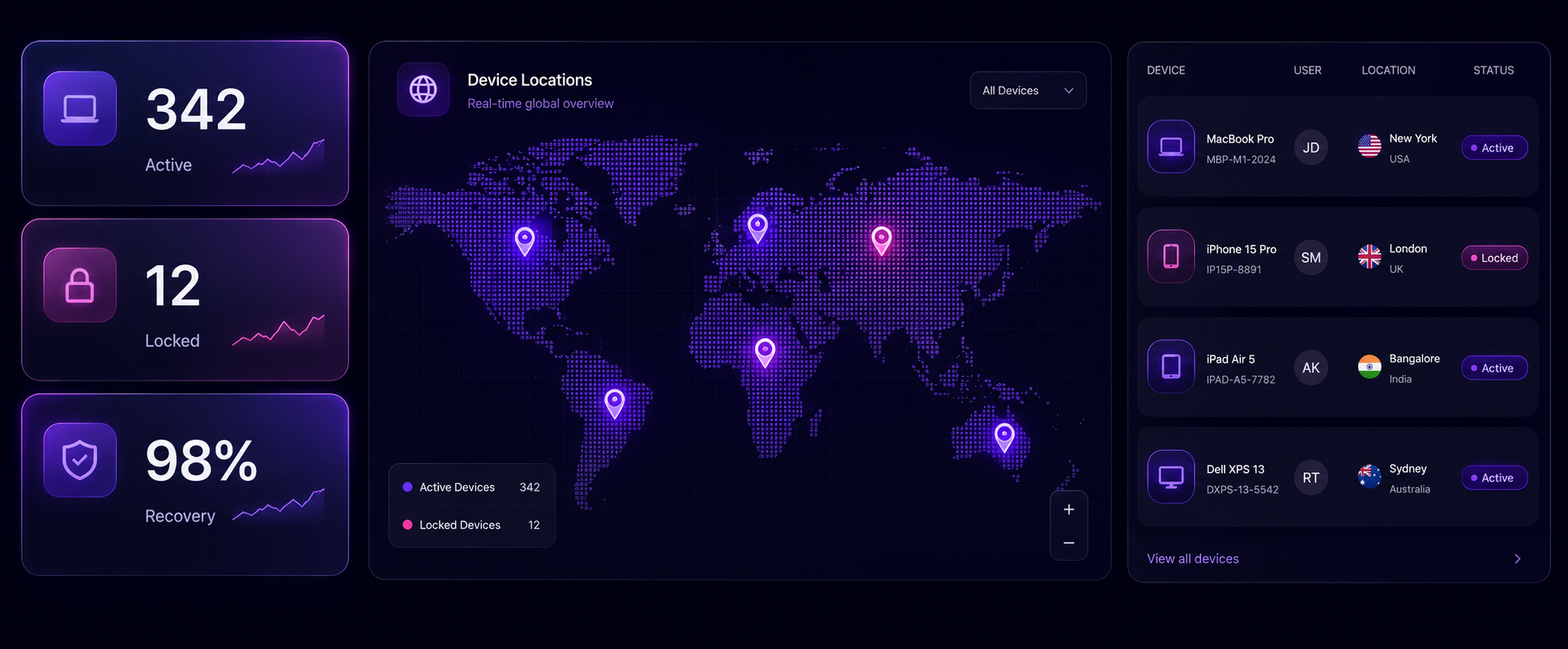 Best EMI Locker app fleet management dashboard showing multiple financed devices with lock status, GPS location map and recovery metrics